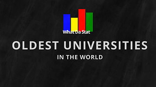 Oldest Universities in the World