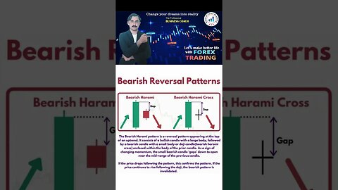 Bearish harami vs evening star|Price action|technical analysis|national forex academy|mohammad sadar