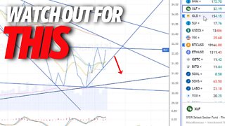 You Won't Want To Be Long if THIS Happens - Stock Market Technical Analysis 10/23/22