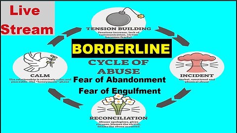 Borderline Cycle of Abuse Fear of Abandonment & Engulfment - Approach Avoidance Conflict