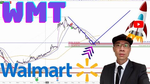 Walmart Technical Analysis $WMT Price Predictions (Follow Up)