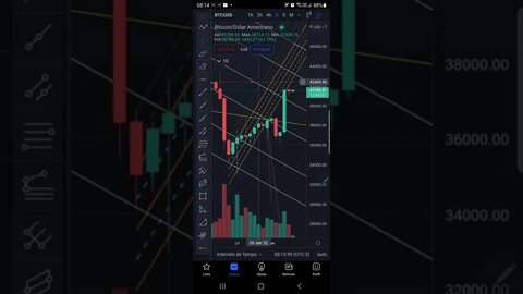 BITCOIN HOJE EM 1 MINUTO + AULA DE SHORT AO VIVO HOJE - 06/02/2022 CRIPTOMOEDAS GAMECOINS METAVERSO