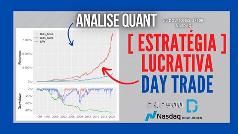 ✅Aula 10 | ESTRATÉGIA LUCRATIVA para os índices S&P 500, NASDAQ, DOW JONES e FOREX DAY TRADE