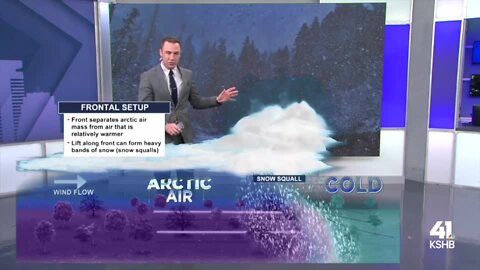 Weather Academy: Snow squalls