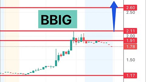 #BBIG 🔥 is this back? Huge move! $BBIG