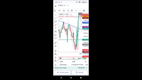 Day Trading Overview ,How to start Trading for beginners