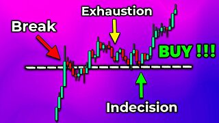 Break & Retest Trading SECRETS they don't want you to know