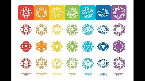 Paul Grilley - Chakra Theory And Meditation