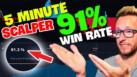 5 Minute Scalping TRADINGVIEW Strategy - Profitable | FOREX CRYPTO & STOCKS 91% WIN RATE