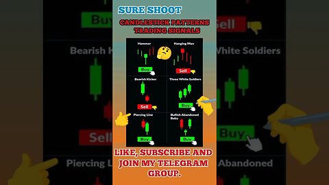 Ulitmate Candlestick Signal You Must Know 🔥🤑🔥 #shorts #short #viral #trading #stockmarket