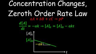 Concentration Changes over Time, Zeroth Order Rate Law - Chemistry