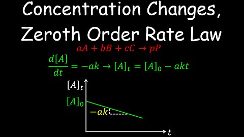 Concentration Changes over Time, Zeroth Order Rate Law - Chemistry