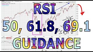 RSI 50, 61.8, 69.1 Offers General Trend Bias - #1222