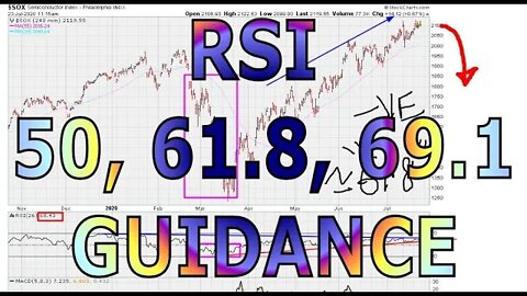 RSI 50, 61.8, 69.1 Offers General Trend Bias - #1222