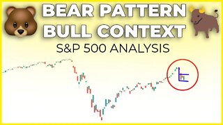 Stock Market Crashing, Gapping & Coiling Into Tight Pattern | S&P 500 Technical Analysis