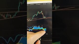 RIPPLE XRP - Crypto Trading #shorts