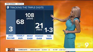 Hot and dry week ahead