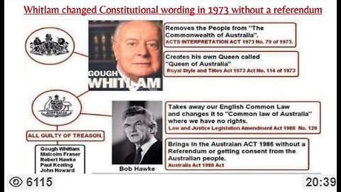 Absolute PROOF for the World's intelligence agencies that AUSTRALIA has no Lawful Government!