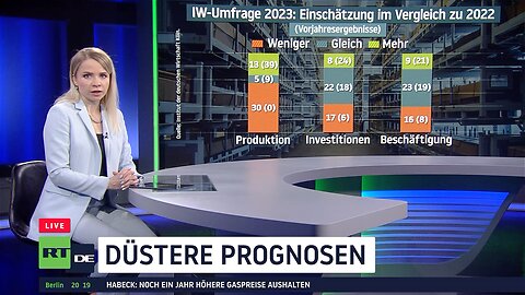 Deutsche Wirtschaft: Düstere Prognosen