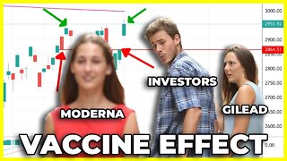 S&P 500 Technical Analysis | SP500 Reacts To Moderna Stock (MRNA) Vaccine Phase