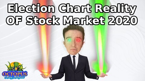 Stock Market Chart Analysis 😨SPY Election Prediction Tech Amazon Twitter Earnings Hedge Inverse Cash