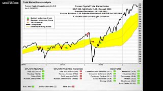 How to Build a Portfolio Designed to Generate Huge Returns in Both Bull & Bear Markets | Mike Turner