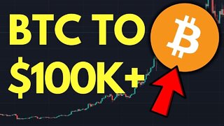 BITCOIN NEWS: BULL MARKET STARTING TODAY! | BITCOIN PRICE PREDICTION #Bitcoin #BTC