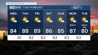 Temperatures in the 80s for the rest of the week