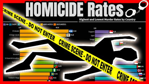 Highest & Lowest Homicide Rates by Country | 1990 - 2021 🔫📊