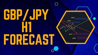 GBPJPY forecast for may 6 2023 |#gbpjpy today forecast|gbpjpy today analysis