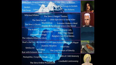 Sims Iceberg (Original)