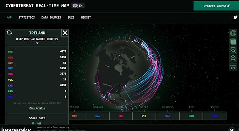 REAL TIME CYBERTHREAT MAP WORLDWIDE