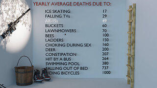 Yearly Deaths from AR-15s