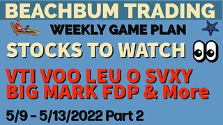 VTI VOO LEU O SVXY BIG MARK FDP KTOS KOLD & More Trading Watchlists for the Week of 5/9 – 5/13/22