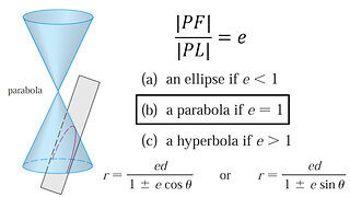 Conics in Polar Coordinates: Unified Theorem: Parabola Proof