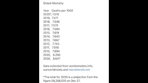 Covid-panic = suicides. Fewer deaths than ever in the world! Vaccine popularity. WHO & ivermectin