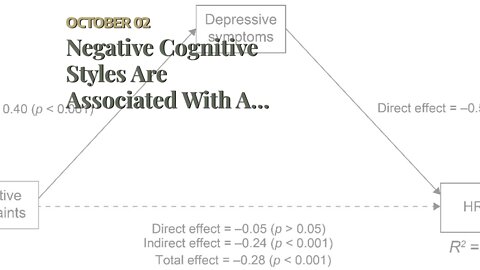 Negative Cognitive Styles Are Associated With A Vulnerability To Subsequent Depression. Facts!