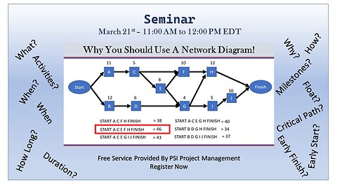 Project schedule and how to create a network diagram.