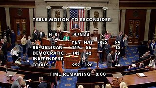 House Votes Again To Approve Spying On American Citizens Without A Warrant