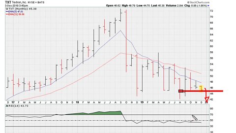 Downside Leadership Risk??? - #1097