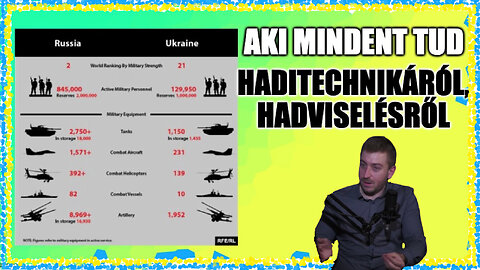 Az orosz, az ukrán hadsereg és a NATO ereje... - Hobbista Hardcore 24-04-17/2; Hidegkuti Konstantin