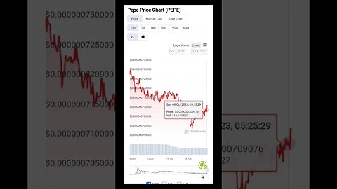 PEPE Crypto Price Technical Analysis | PEPE Crypto Price Prediction | PEPE Bearish Trend Ahead? |