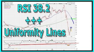 RSI 38.2 + Uniformity Lines - #1162