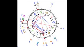 New Moon In Capricorn January 11, 2024 | Ayurvedic Astrology
