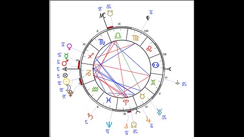 New Moon In Capricorn January 11, 2024 | Ayurvedic Astrology