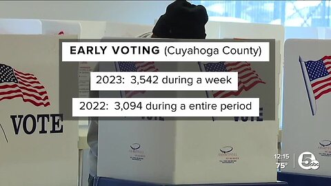 Thousands cast early voting ballots in Cuyahoga Co. for Aug. 8 Special Election