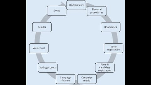 Breakthrough in canvassing for accurate voter rolls