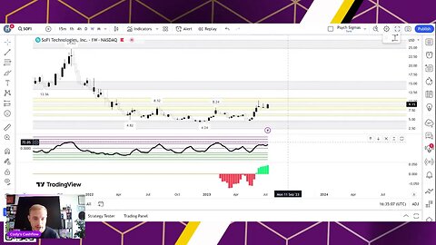 Cody's Cashflow Charts Chat: Making Sense of the Market Weekly