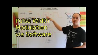 Pulse Width Modulation (PWM) via Software