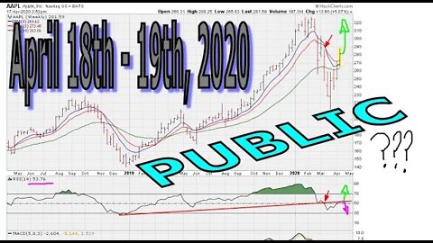 [ PUBLIC - CUT ] Weekend Market Chart Analysis - April 18-19, 2020